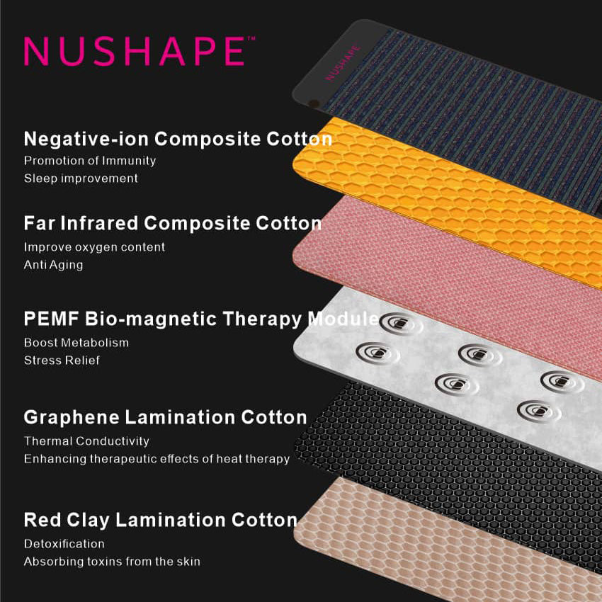 Infrared PEMF Recovery Mat